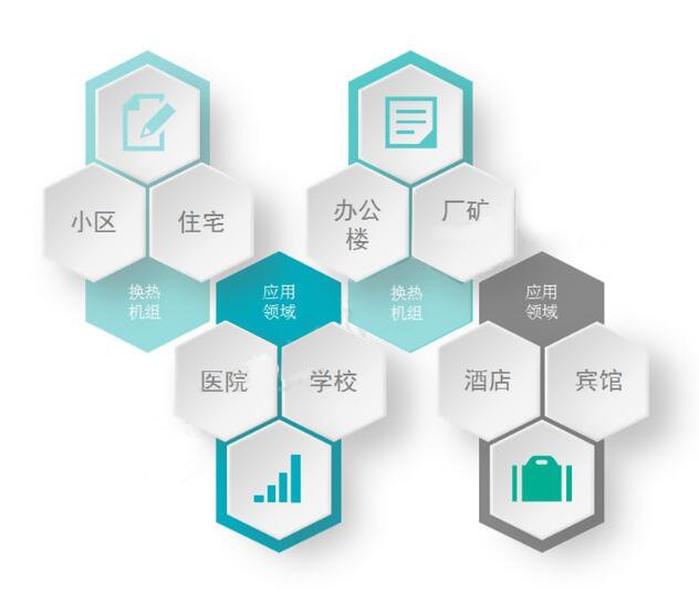 換熱器、換熱機(jī)組的應(yīng)用領(lǐng)域